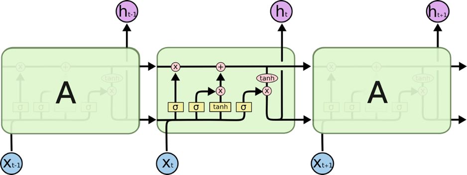 Illustrated Architecture of Deep Neural Networks