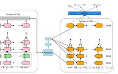 The Era of Transformers: Why LSTM Models Still Matter