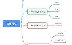 Understanding Neural Network Functionality Through Examples