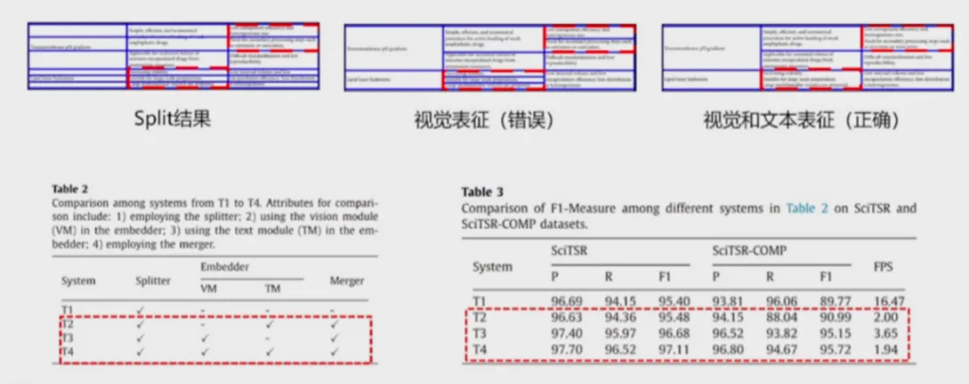 Analysis of Multi-Scenario Applications of AI Large Models