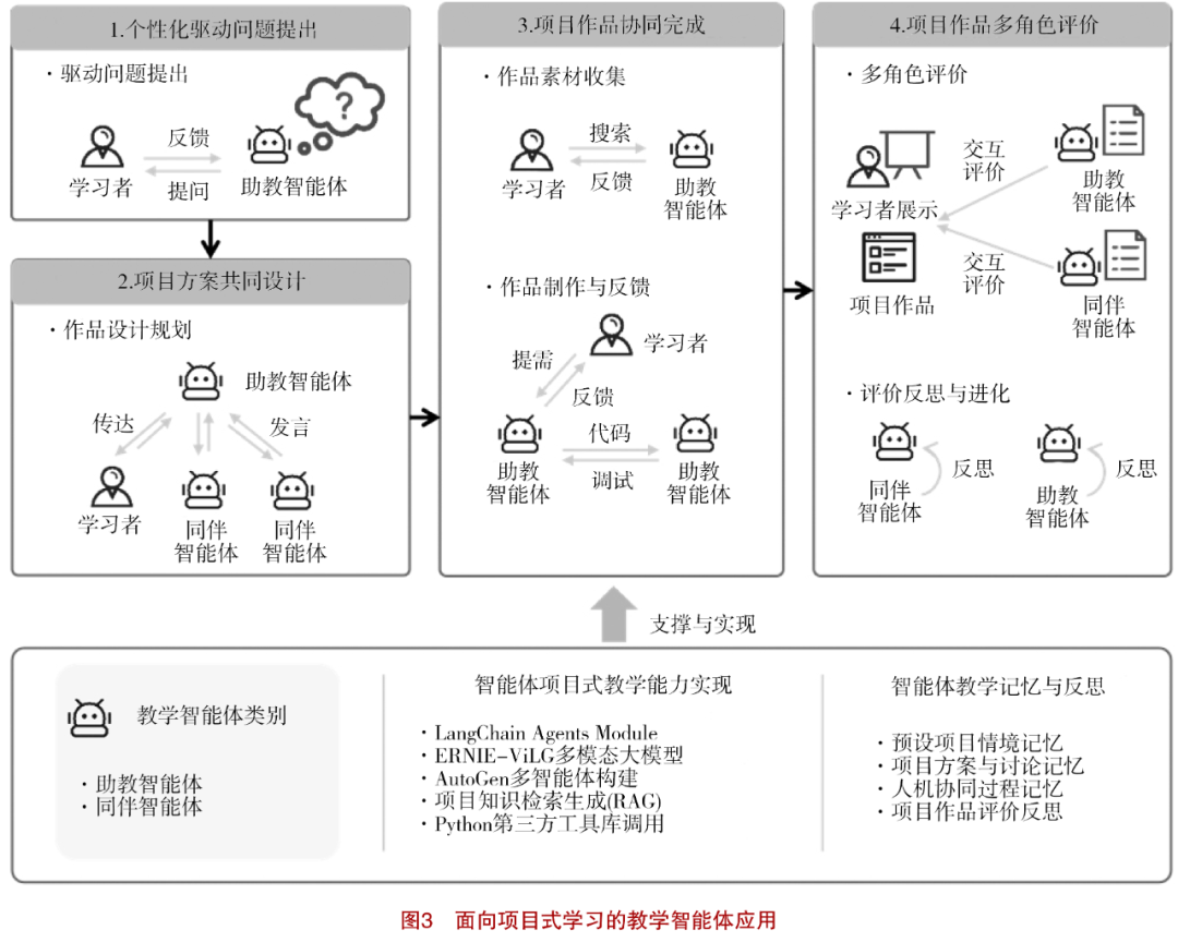 Research on the Construction and Application of Teaching Intelligent Agents Based on Large Models