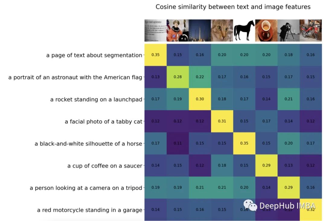 Image Classification with Few-Shot Learning Using PyTorch