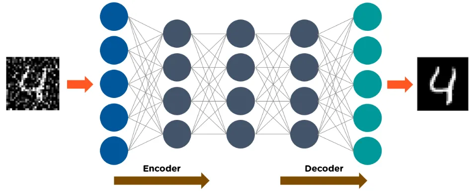 Ten Simple Explanations of Deep Learning Algorithms