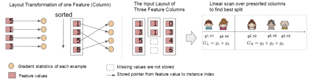 Understanding XGBoost and LightGBM: Mainstream Ensemble Algorithms