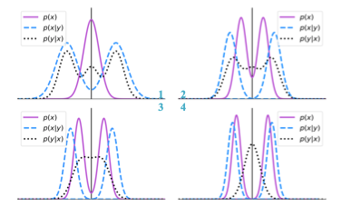 Overview of Compact 1-Bit Convolutional Neural Networks via Bayesian Learning