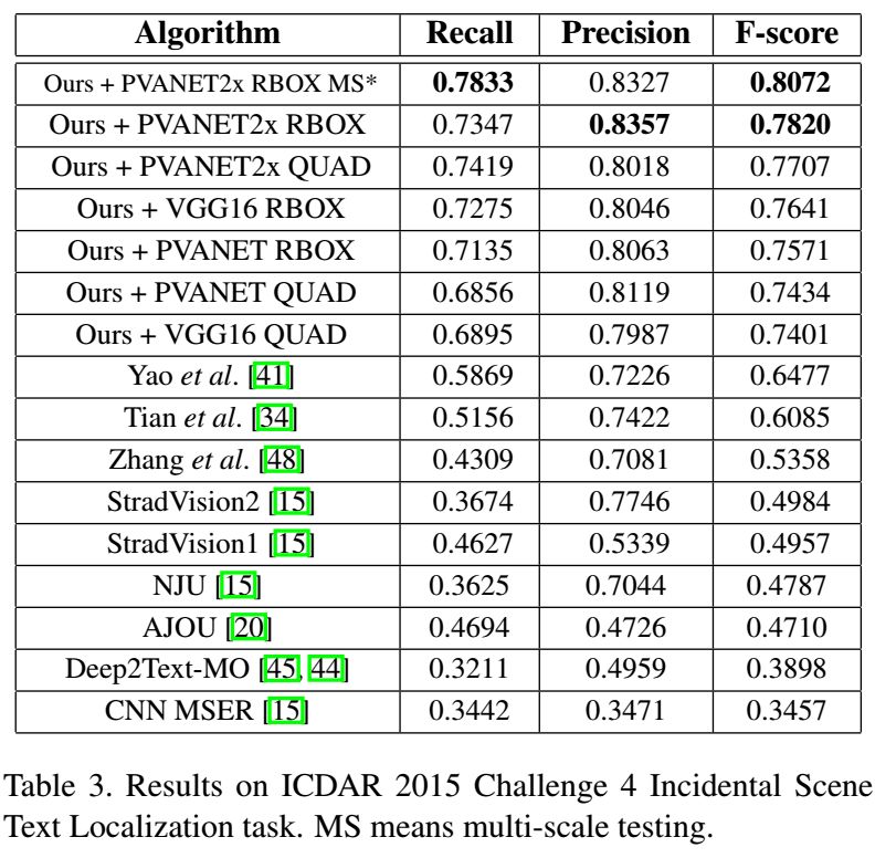 Overview of OCR Algorithms