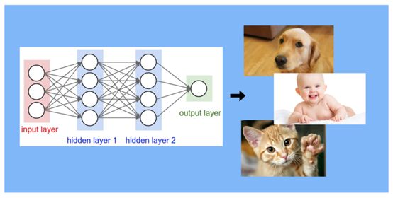 Understanding Generative Adversarial Networks (GANs)