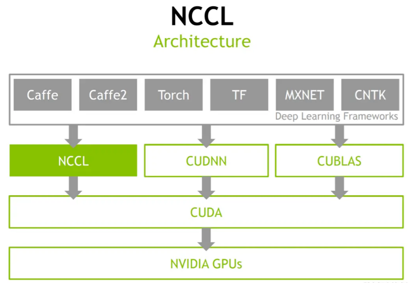 A Brief Guide to Multi-GPU Training with PyTorch
