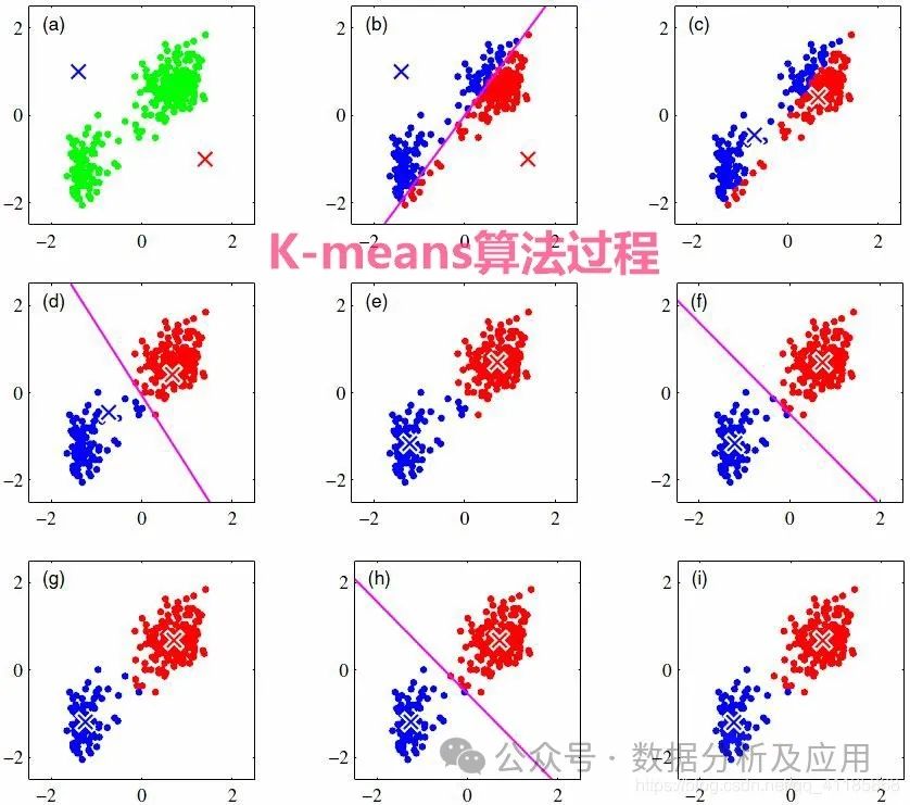 10 Essential AI Algorithms You Should Know