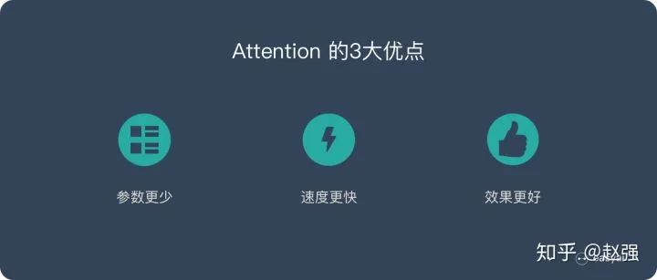 Understanding Attention: Principles, Advantages, and Types