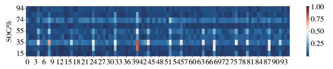 Quantitative Abnormality Diagnosis Method for Power Batteries Based on 1D CNN-LSTM