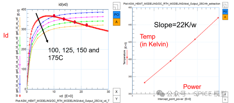 Self-Heating and Trapping Effects in GaN HEMT Models