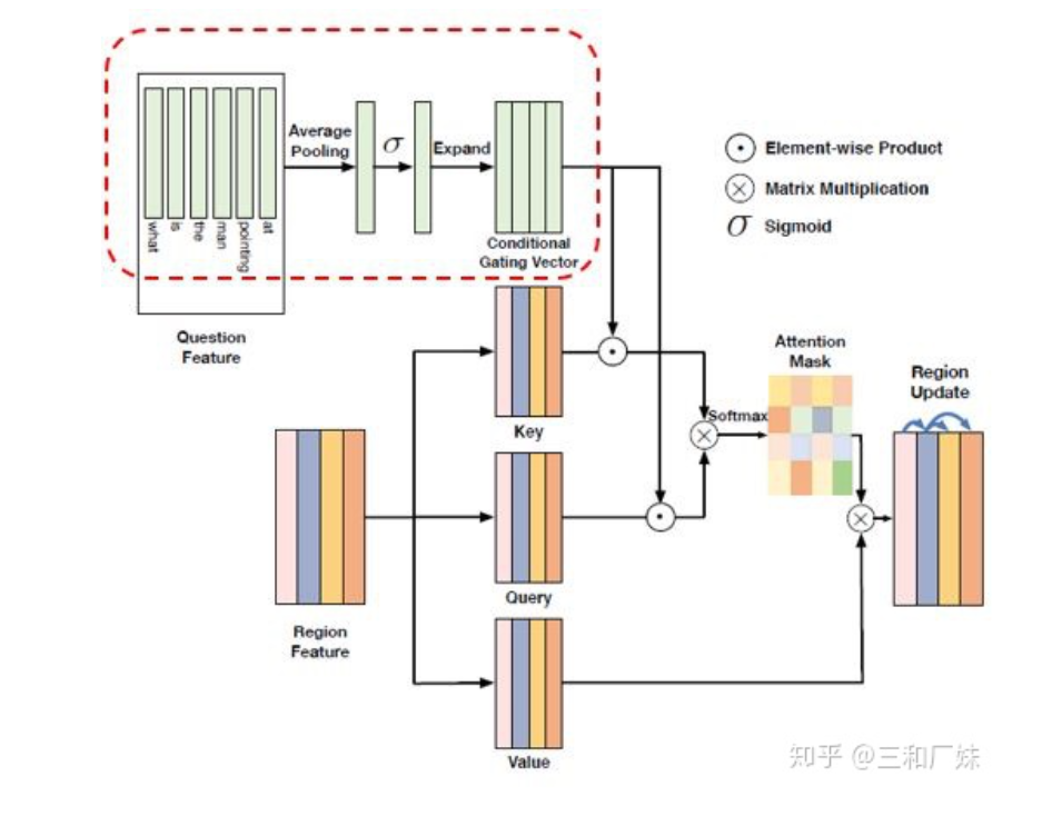 Summary of NLP and CV Fusion in Multimodal Systems