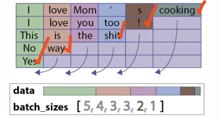 How to Handle Variable Length Sequences Padding in PyTorch RNN