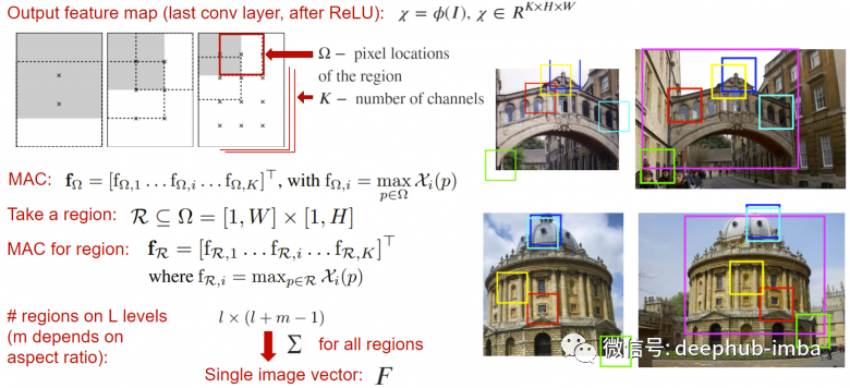 Deep Learning Techniques for Building an Image Search Engine that Finds Similar Images