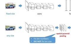 Summary and Comparison of Depth Image Detection Algorithms