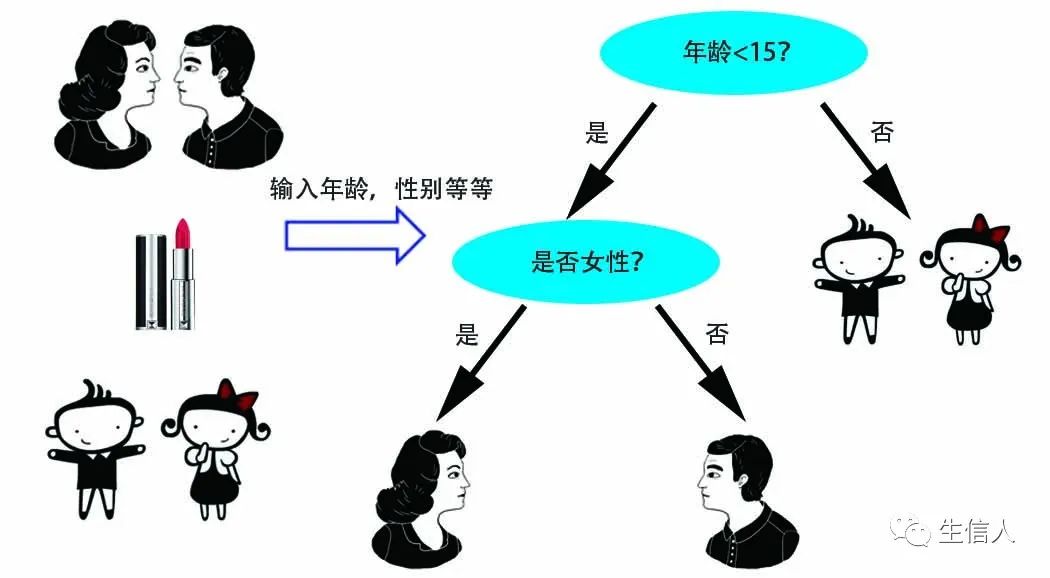 Machine Learning and Bioinformatics: XGBoost Analysis