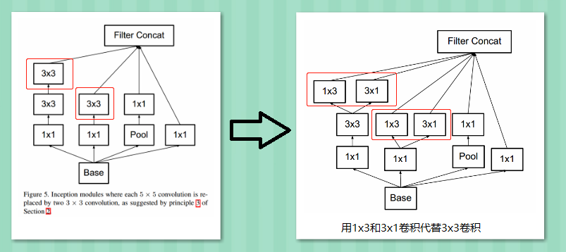 A Deep Dive into GoogLeNet: Evolution from Inception v1 to v4