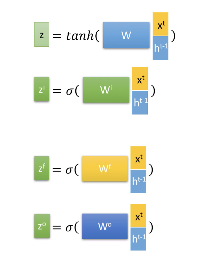 Understanding LSTM: A Comprehensive Guide