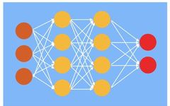 Understanding Generative Adversarial Networks (GANs)