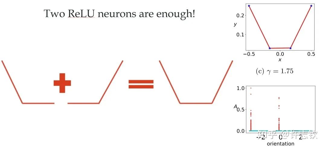 Simple Preferences of Neural Networks