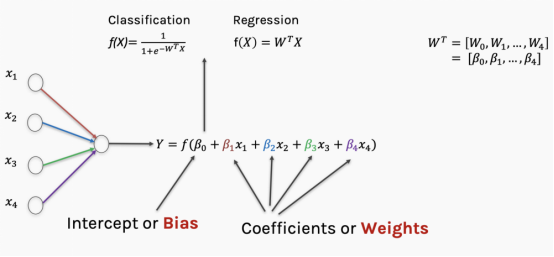 Understanding Neural Networks: A Comprehensive Guide