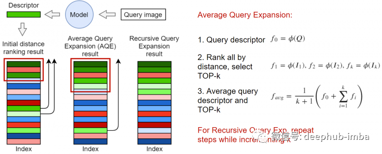 Deep Learning Techniques for Building an Image Search Engine that Finds Similar Images