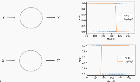 Understanding Neural Networks: A Comprehensive Guide