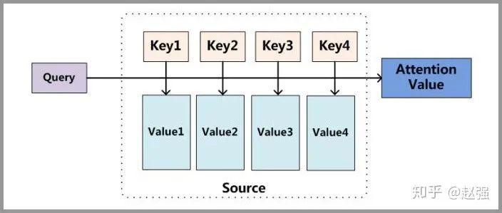 Understanding Attention: Principles, Advantages, and Types