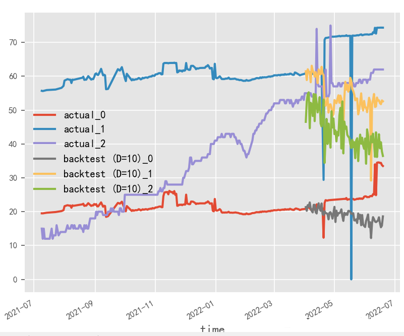 Introduction to Deep Learning Algorithms for Time Series Forecasting