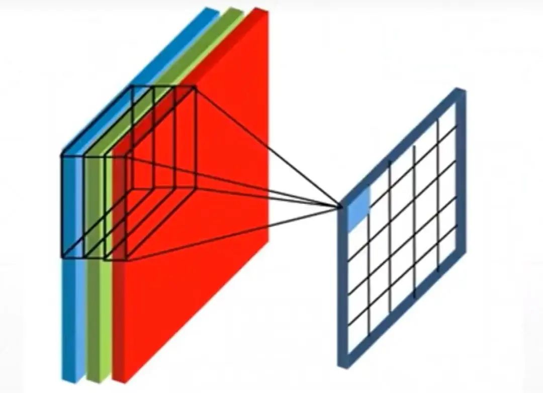 Fundamentals of Convolutional Neural Networks (CNN)