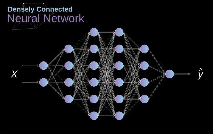 Understanding the Mathematical Principles of Convolutional Neural Networks
