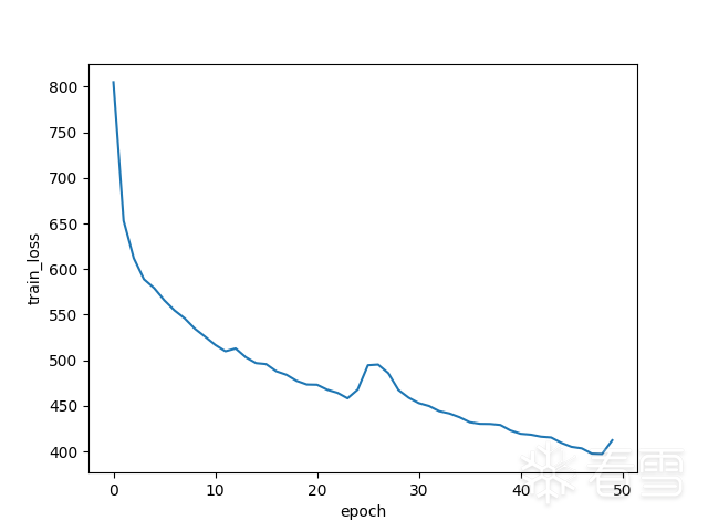 Binary Code Similarity Detection Based on LSTM