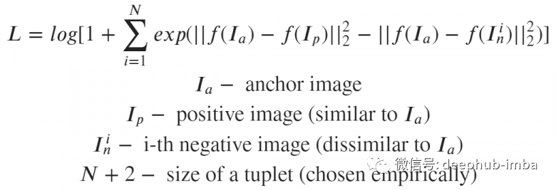 Deep Learning Techniques for Building an Image Search Engine that Finds Similar Images