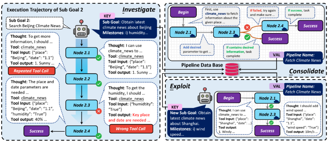 Advancing Towards Full Autonomy: New Inter-Task Self-Evolution Strategy
