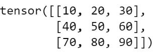 Essence of PyTorch: Tensors and Tensor Operations
