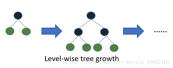 LightGBM: A Gradient Boosting Tree Algorithm for Large-Scale Data