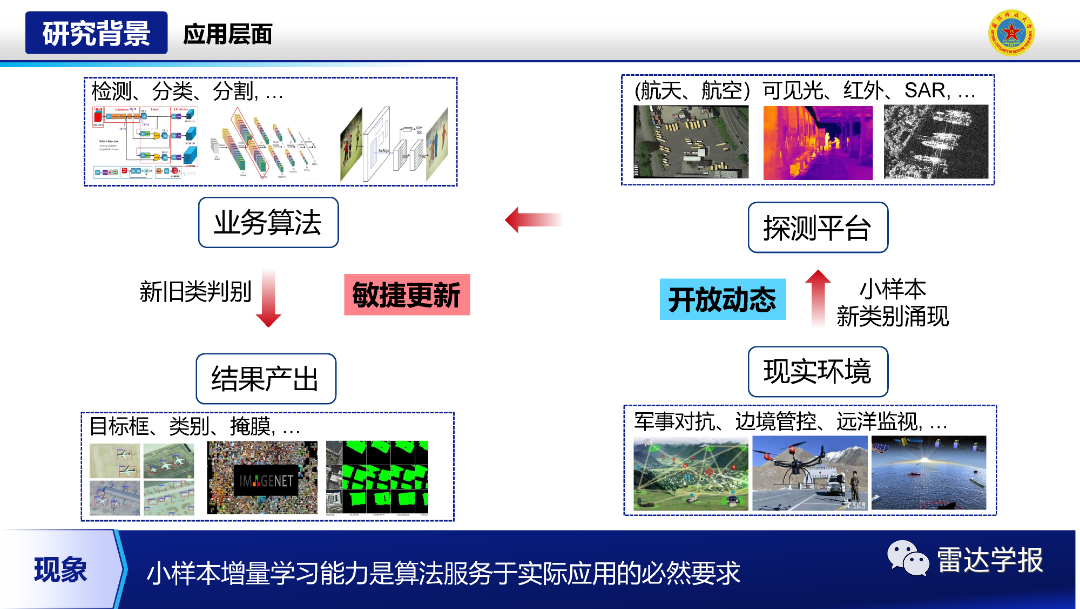 Research on Few-Shot Class-Incremental Recognition Technology for SAR Images