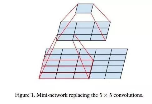 Top 10 Amazing Operations in Convolutional Neural Networks