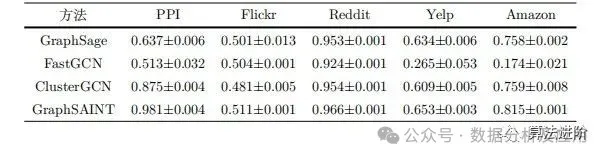 A Comprehensive Summary of Graph Neural Networks (GNN)