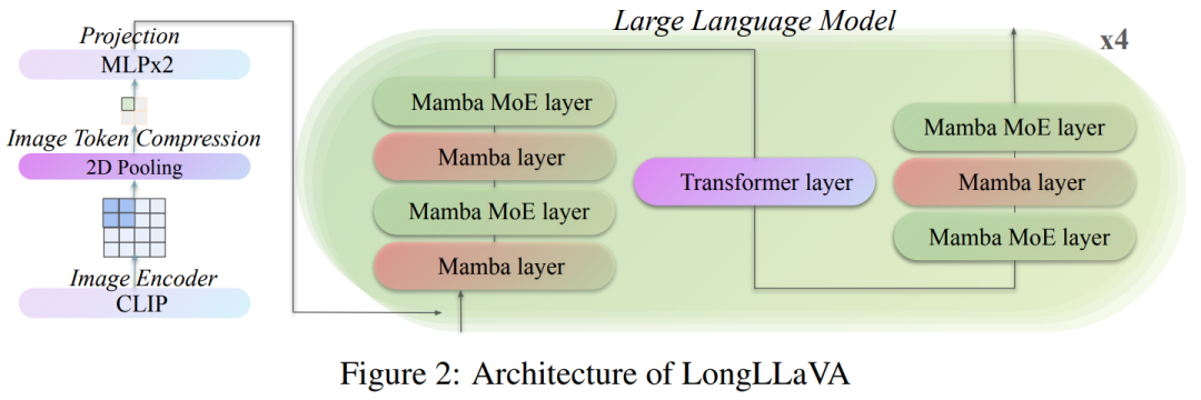 First Mamba+Transformer Multimodal Large Model