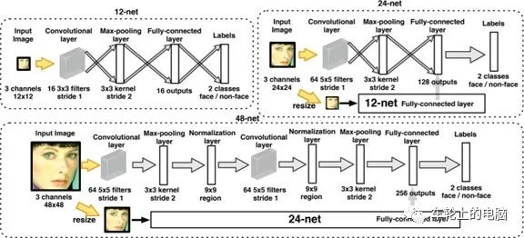 Hardcore Science Popularization: Understanding Face Recognition Systems