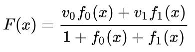 Understanding Neural Networks, Manifolds, and Topology Through 18 Images