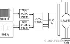 Multi-Objective Energy Management Strategy for Fuel Cell Vehicles Based on Nonlinear Programming and XGBoost