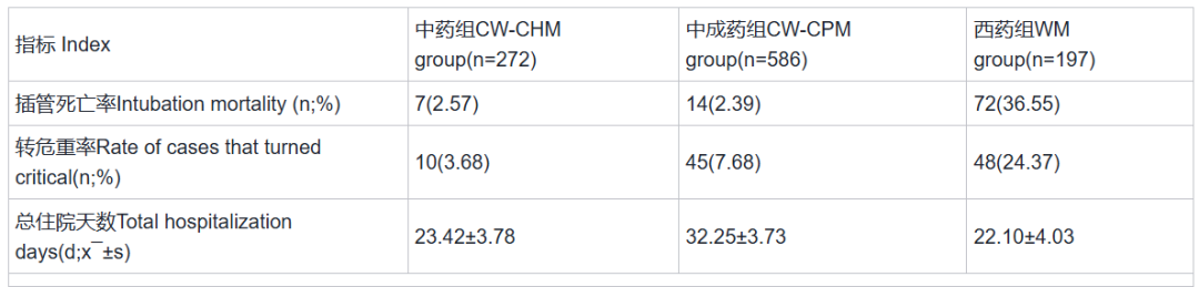 LightGBM: A Gradient Boosting Tree Algorithm for Large-Scale Data
