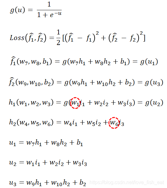 Mathematical Principles Behind Artificial Neural Networks