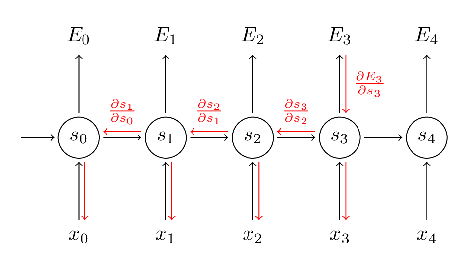 5 Common Derivatives of Neural Networks with Detailed Formula Process