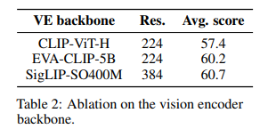 HuggingFace's Experiments Reveal Effective Tricks for Multimodal Large Models