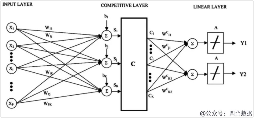 Illustration of the Top 10 Machine Learning Algorithms