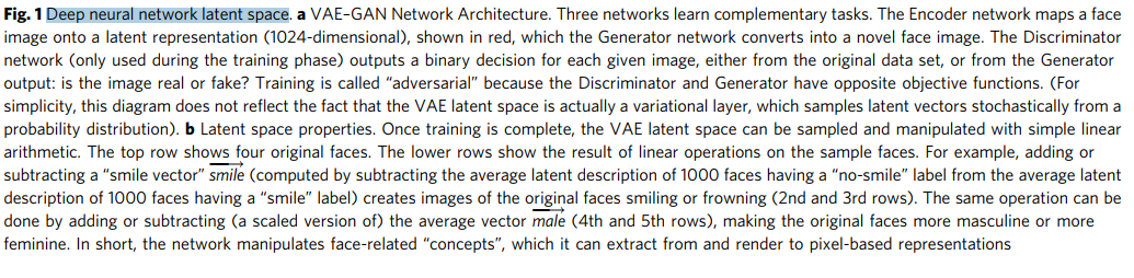 Reconstructing Faces from fMRI Patterns Using Deep Generative Neural Networks